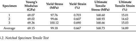 tensile test 6063|6061 t6 aluminum mechanical properties.